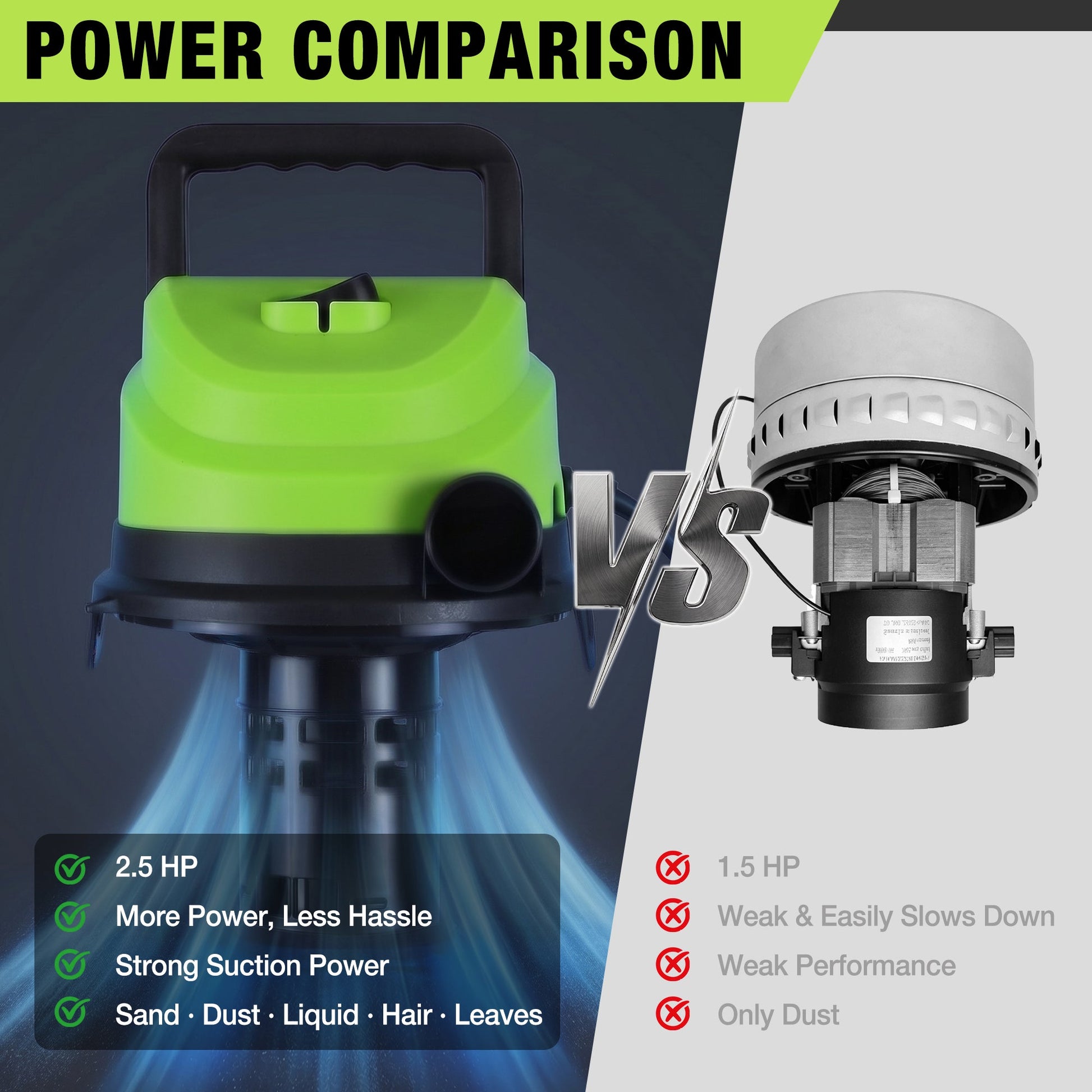 Green and black wet/dry shop vacuum with vacuum port and blower port, power comparison graphic.