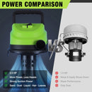 WORKPRO Wet Dry Vacuum 1.5 Gallon 2.5 Peak Horsepower 3-in-1 Portable Shop Vacuum Cleaner Black W125442AW