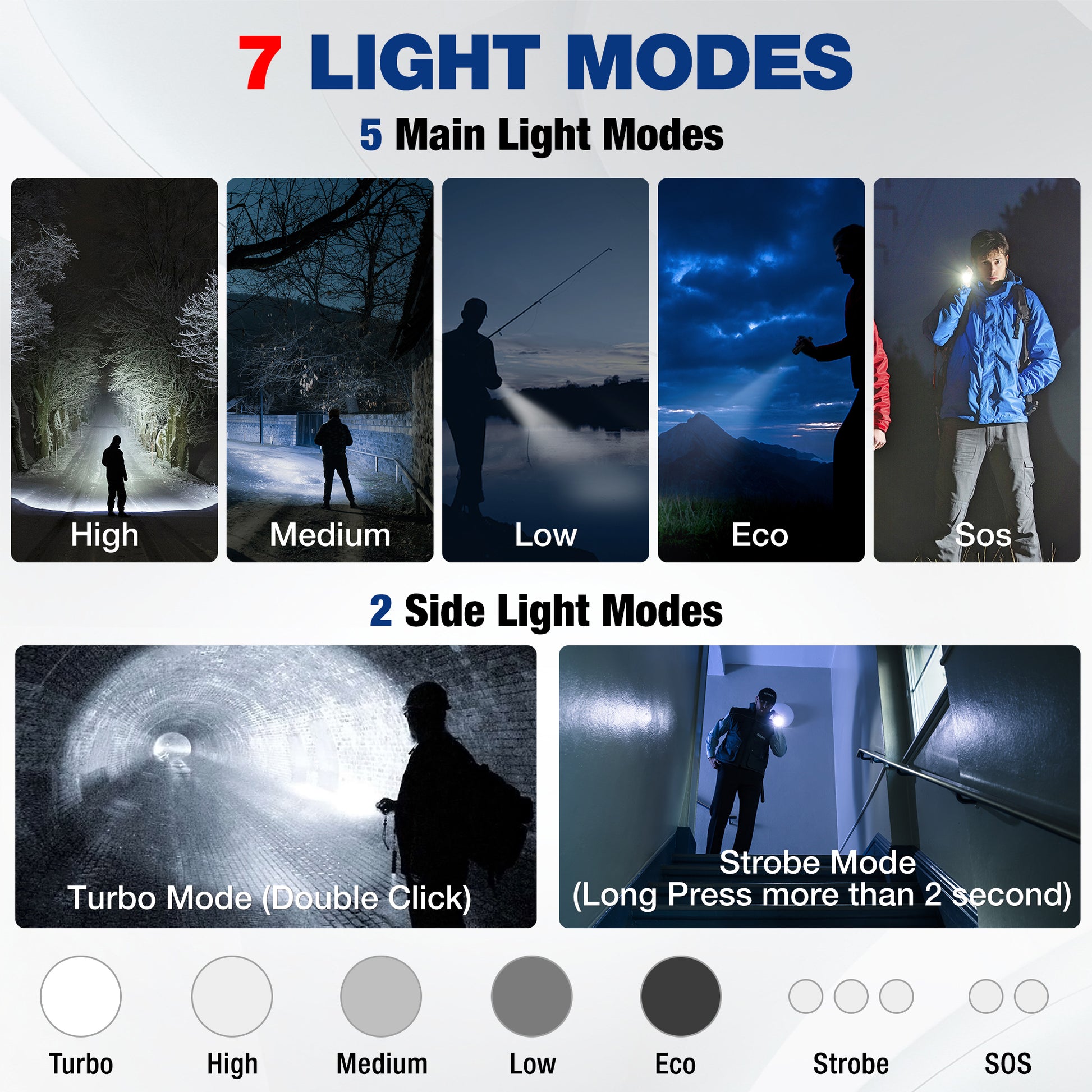 Tactical flashlight displaying 7 light modes, including turbo, eco, and SOS