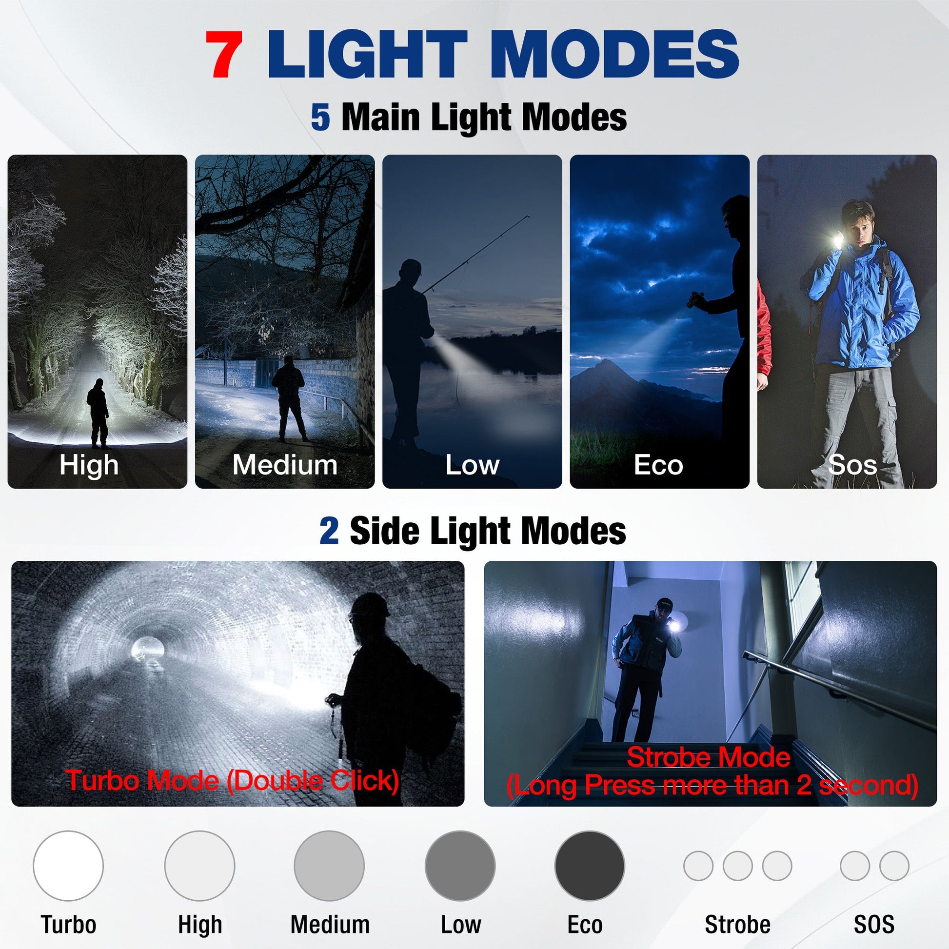 Gray tactical LED flashlight with 7 light modes and strobe/sos mode indicators