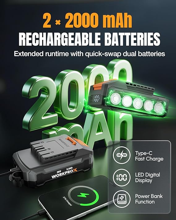 Cordless ratchet wrench kit with two rechargeable batteries, USB charging cable, and LED display.