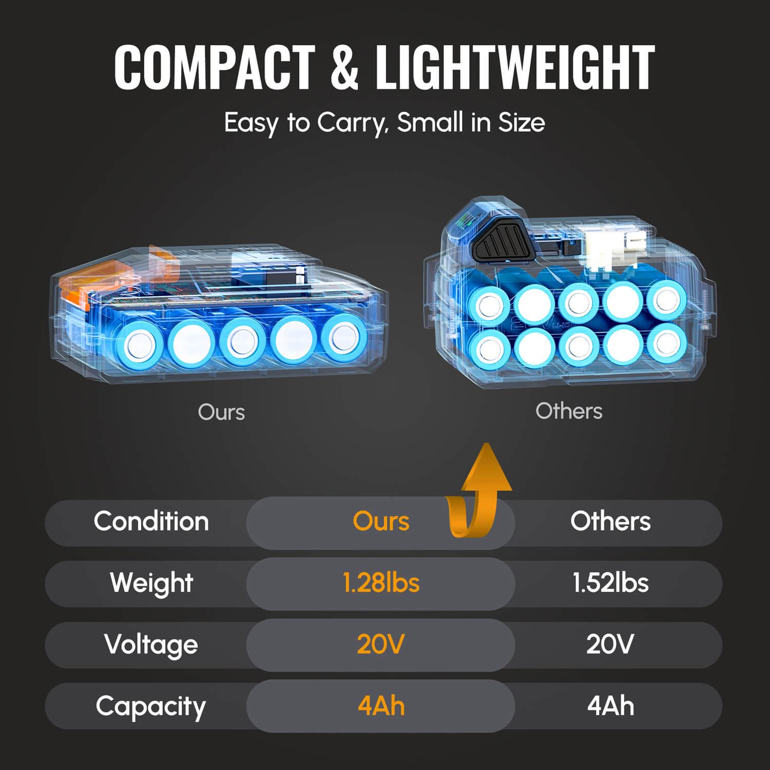 WORKPROX 20V 4.0Ah Li-ion battery pack shown as compact design with indicator chart.