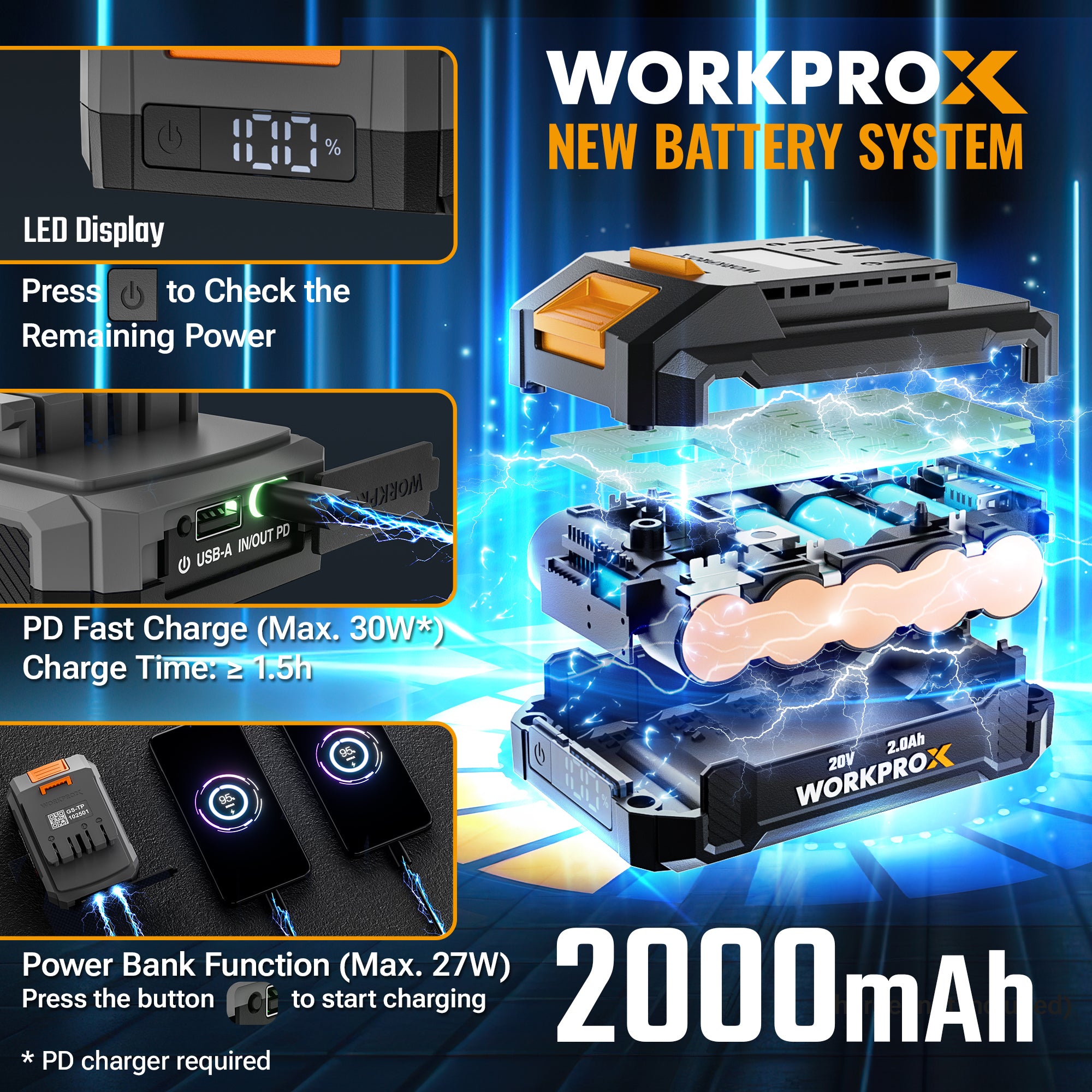 WORKPROX cordless hedge trimmer battery system with charger and power pack