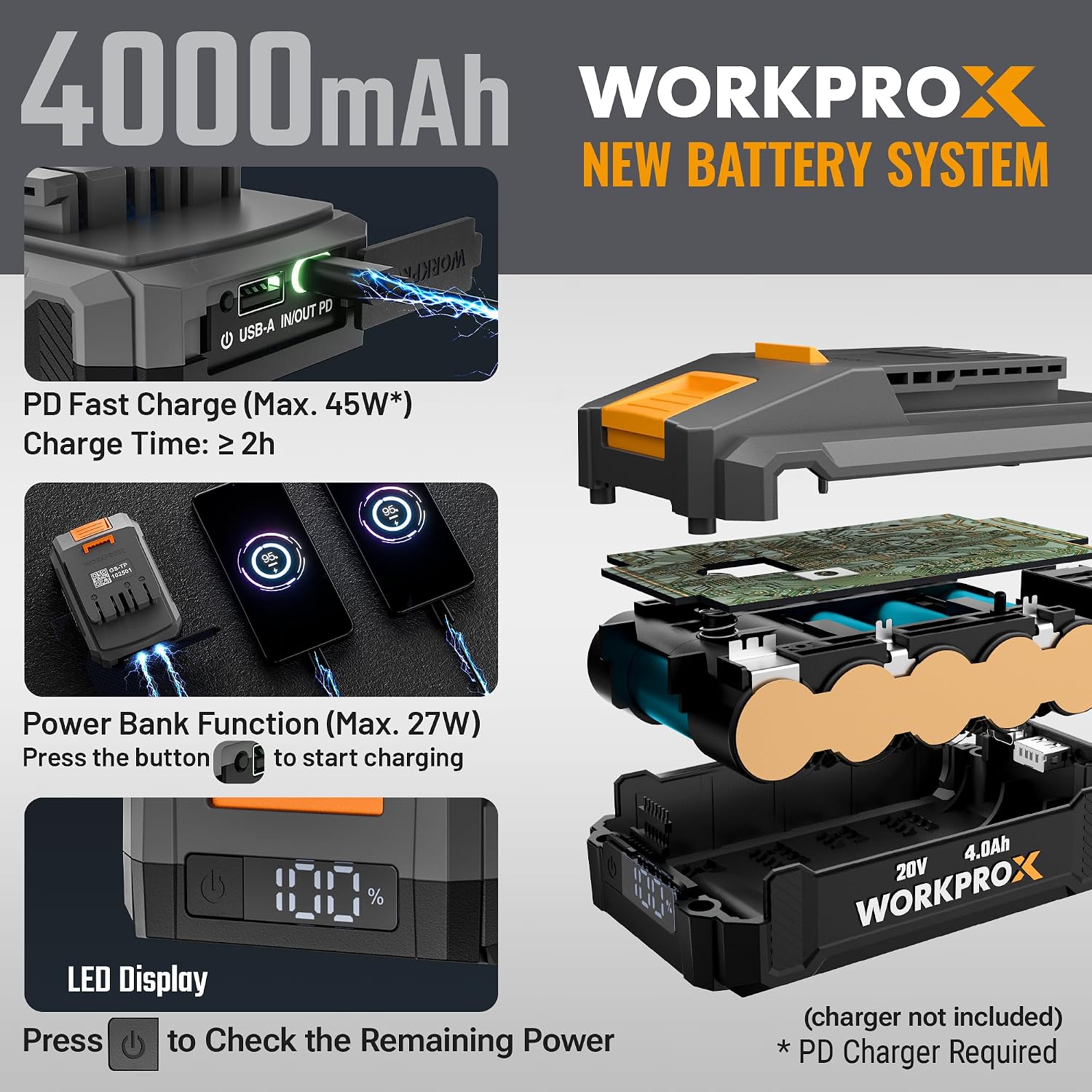 WORKPROX 20V battery system with 4000mAh pack and charger unit, black case