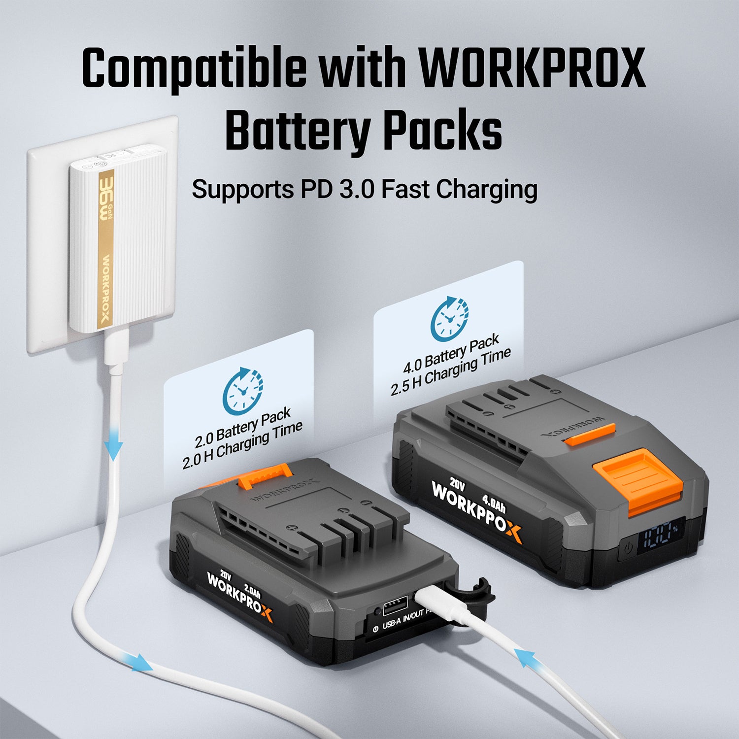 White wall charger with USB-C cable connected to battery packs.