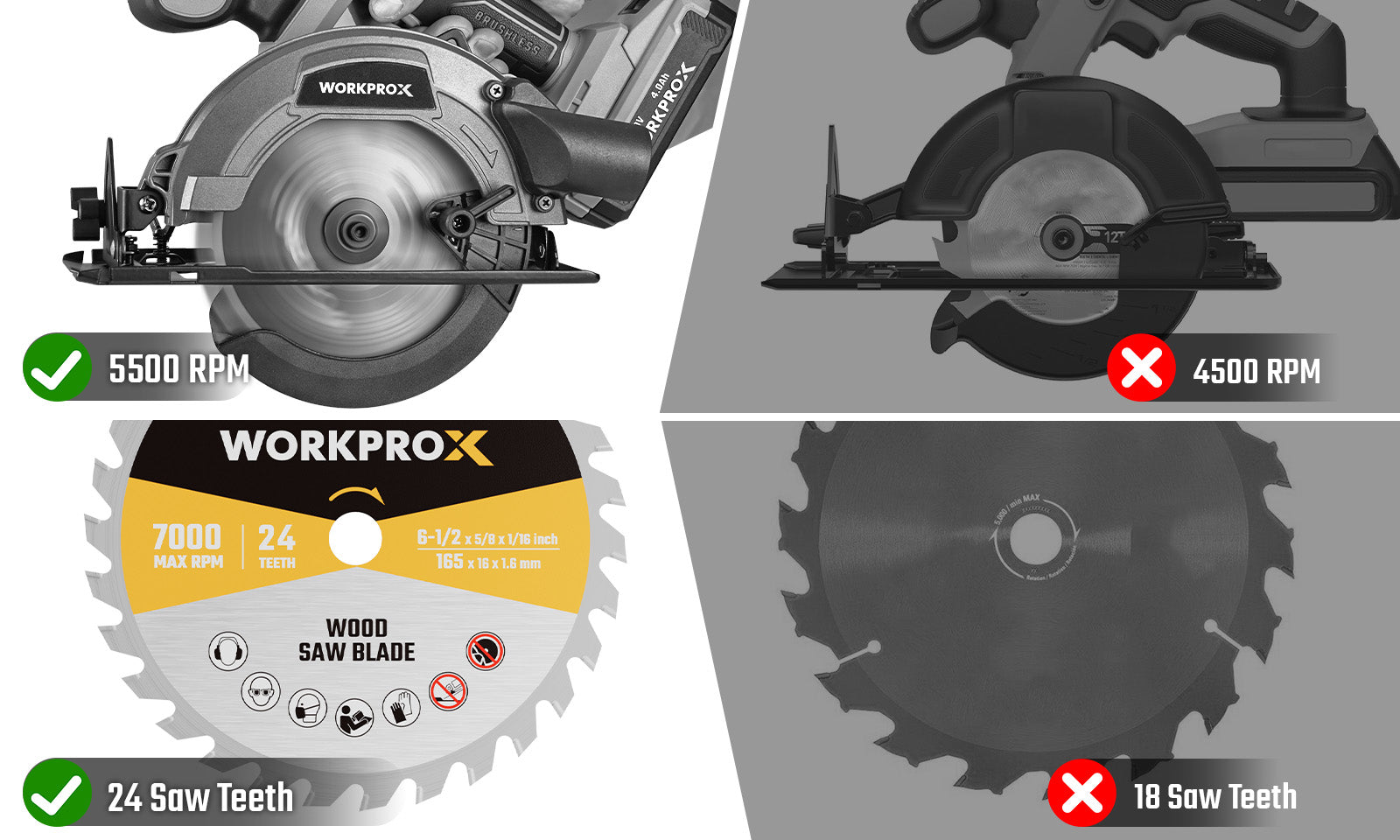 Circular saw blades shown with 5500 RPM and 4500 RPM, 24 teeth and 18 teeth, wood cutting graphic