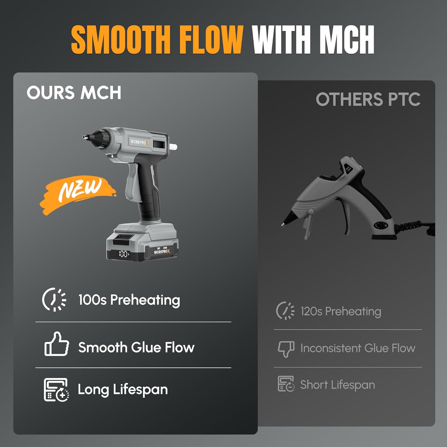 Cordless hot glue gun comparison graphic showing MCH and smooth glue flow design