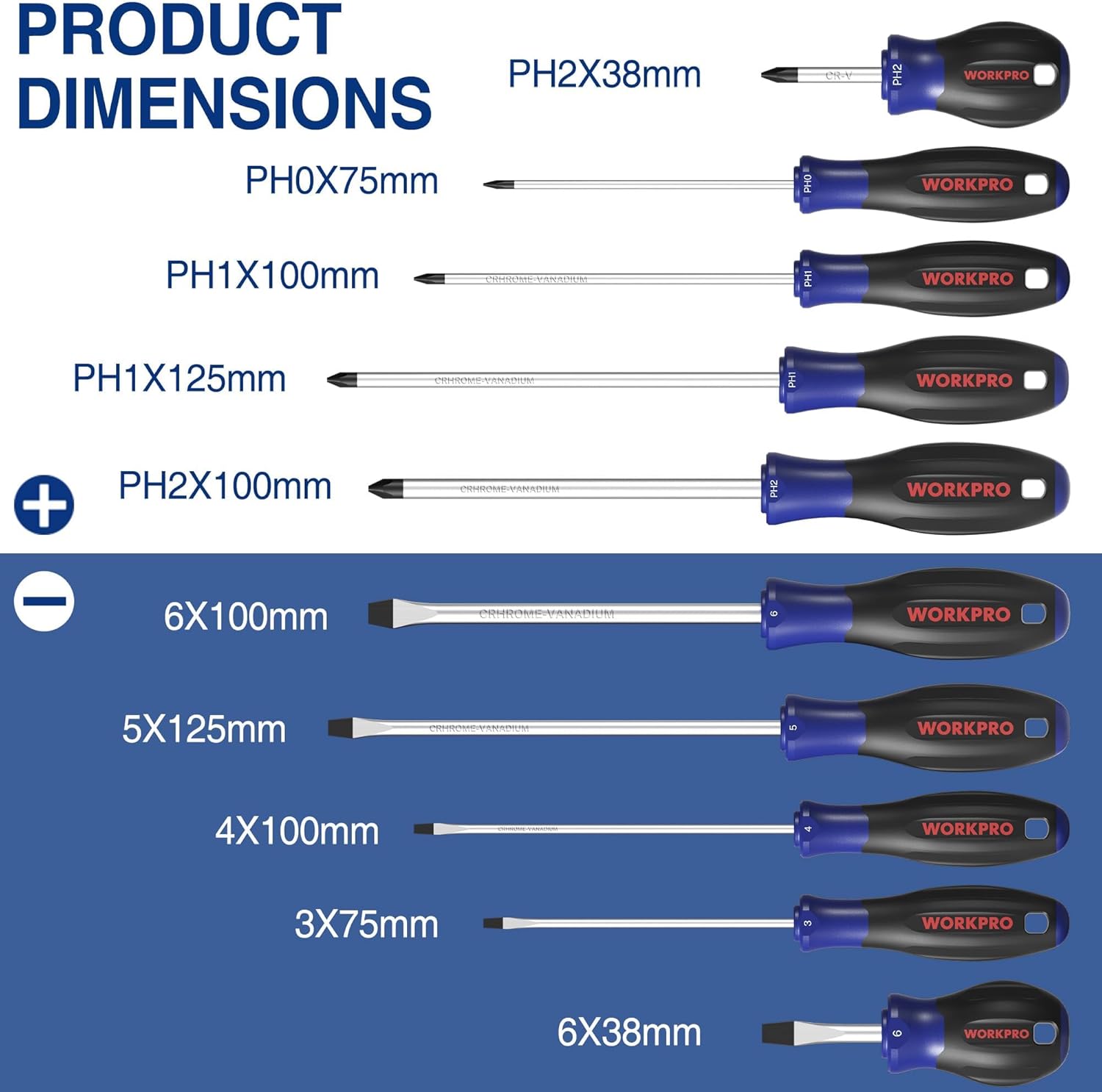 Magnetic screwdriver set diagram showing Phillips and slotted bit sizes, 10-piece