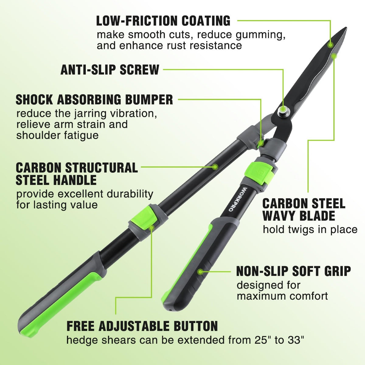Manual hedge trimmer cutaway showing wavy blade and non-slip soft grip handles