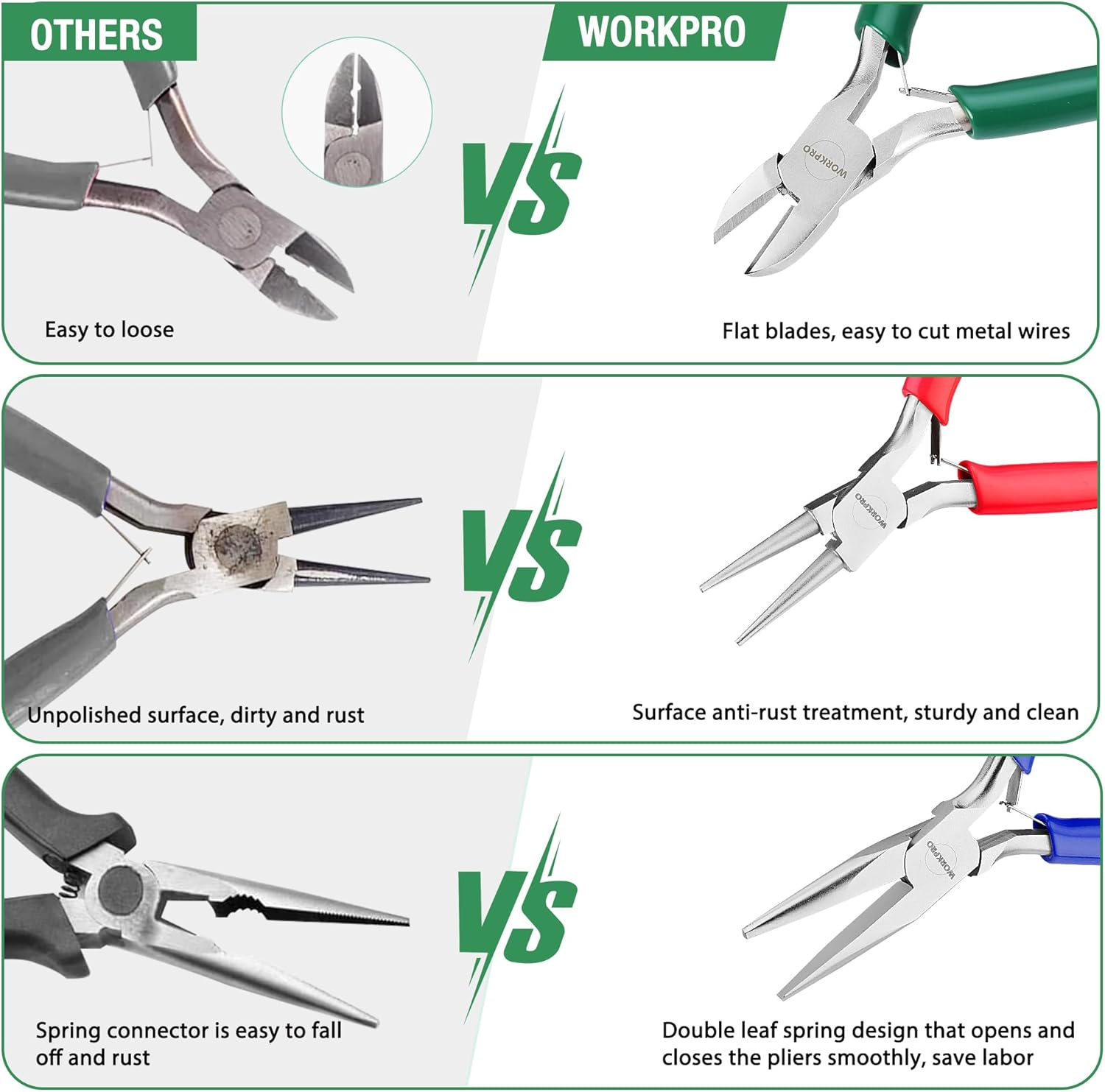 Jewelry pliers set comparison view showing precision cutting tips and sturdy anti-rust jaws