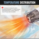 WORKPRO 7.2V Cordless Mini Heat Gun for DIY Crafts, 4000mAh Hot Air Gun, 1.5s Fast Heating, 3 Temp Settings (Cool/572°F/842°F), USB-C Rechargeable