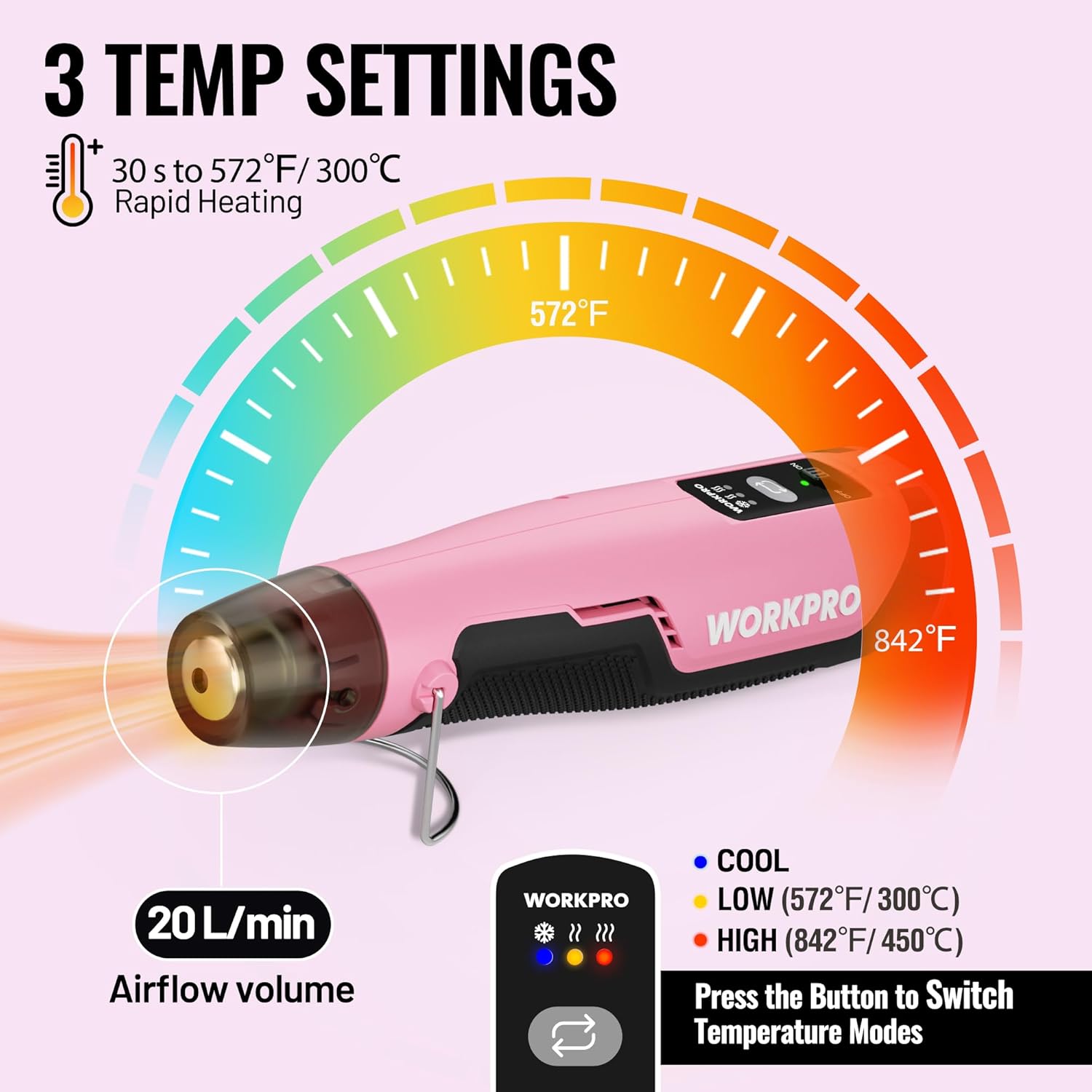 Pink mini heat gun with focused round nozzle and built-in temperature mode display