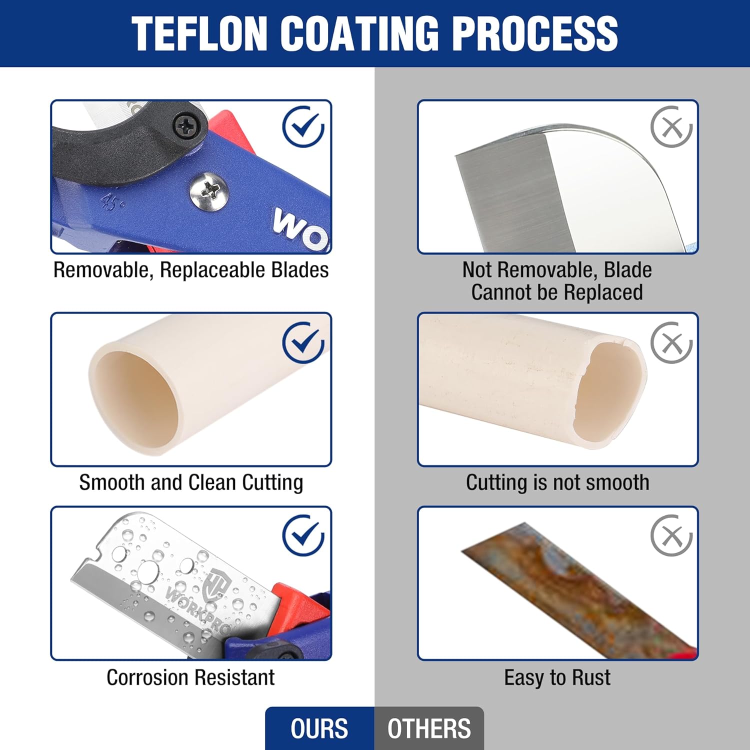 Pipe cutter blade with protective teflon coating for smooth, clean cuts