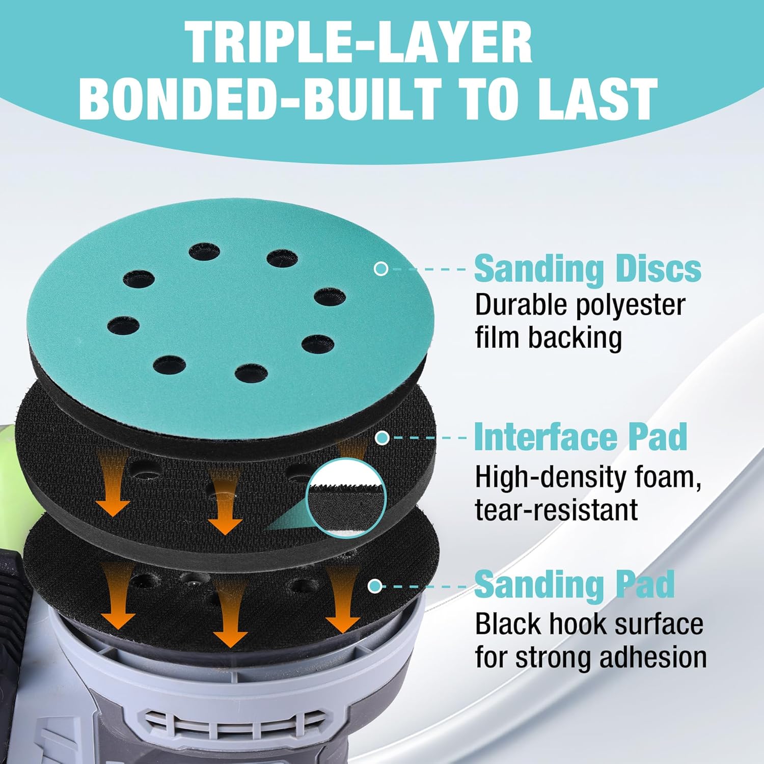 Triple-layer orbital sanding pad set with teal sanding disc, foam interface, and black base