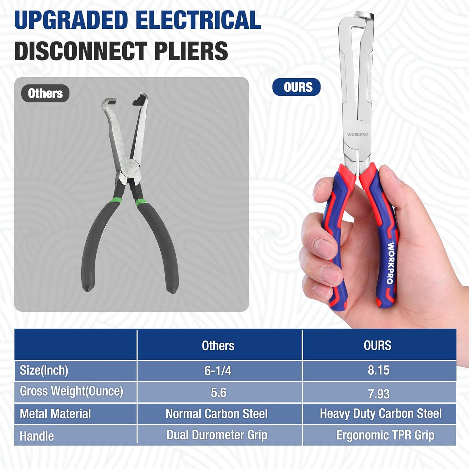 Electrical disconnect pliers held in hand, red/blue TPR grips and silver serrated jaws