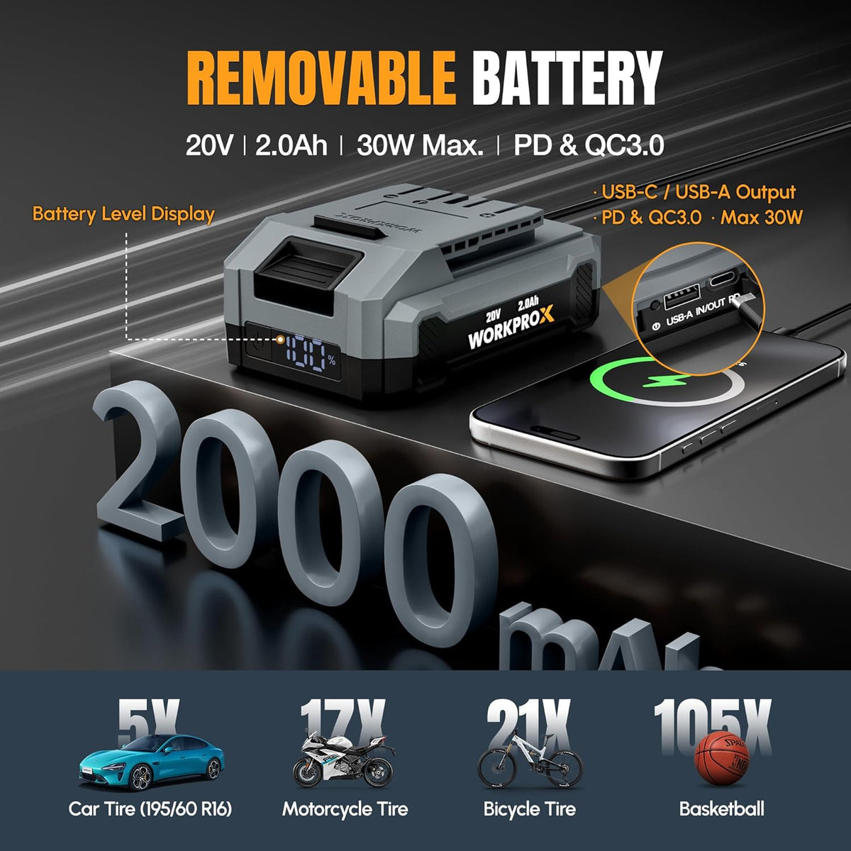 WORKPROX inflator with removable battery pack and USB-C output on top, shown with base