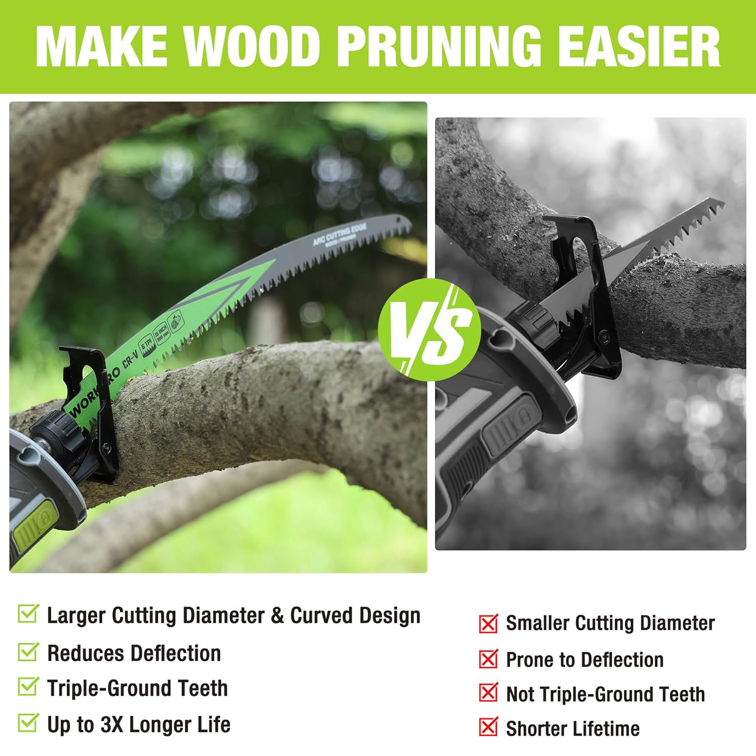 WORKPRO 15 in reciprocating saw blades with curved arc edge, triple-ground teeth