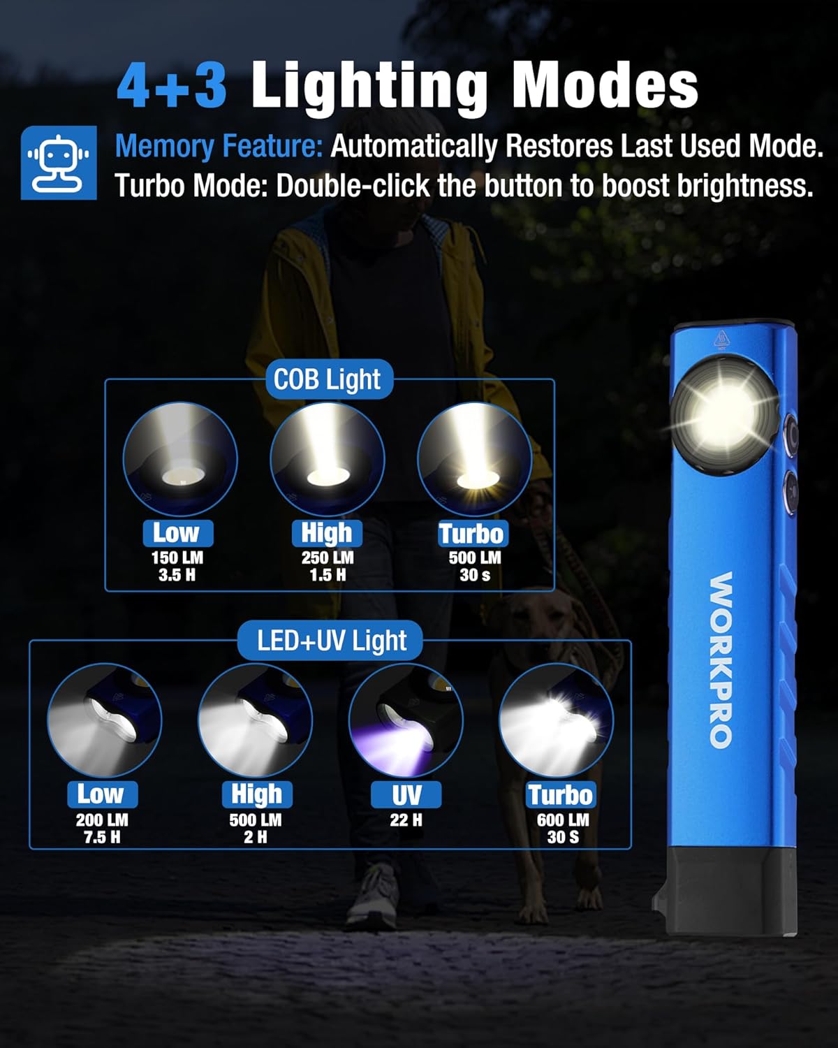 Blue WORKPRO flashlight with multiple LED and UV lighting modes.