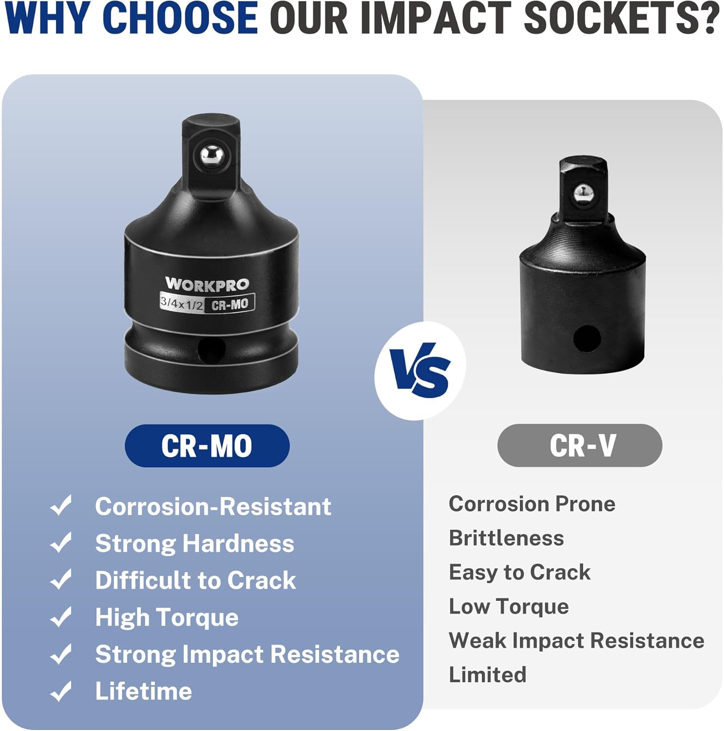 Black CR-MO impact adapter head vs CR-V style adapter head for impact wrenches
