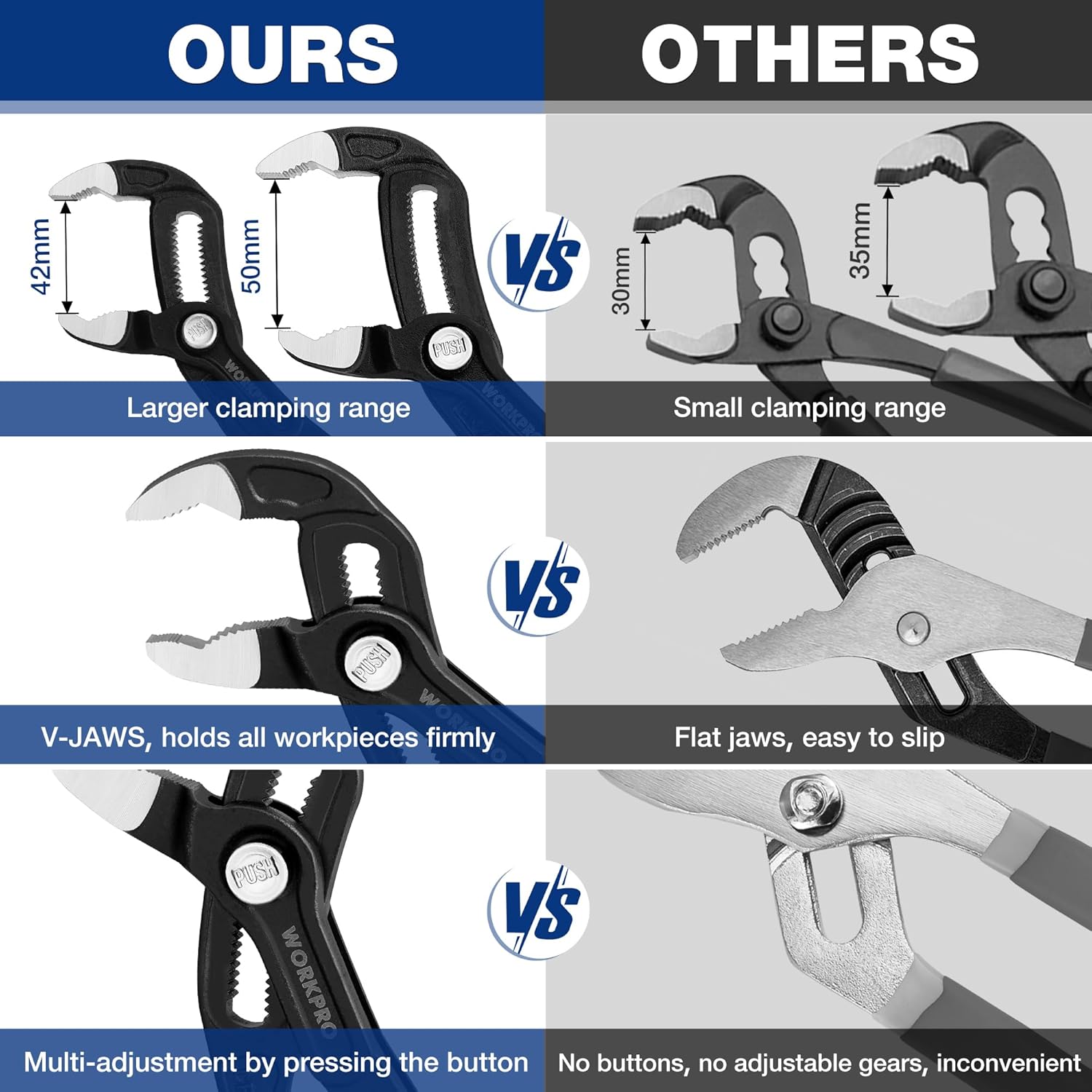 Water pump pliers with V-jaws for secure grip and quick button adjustment, wide clamping