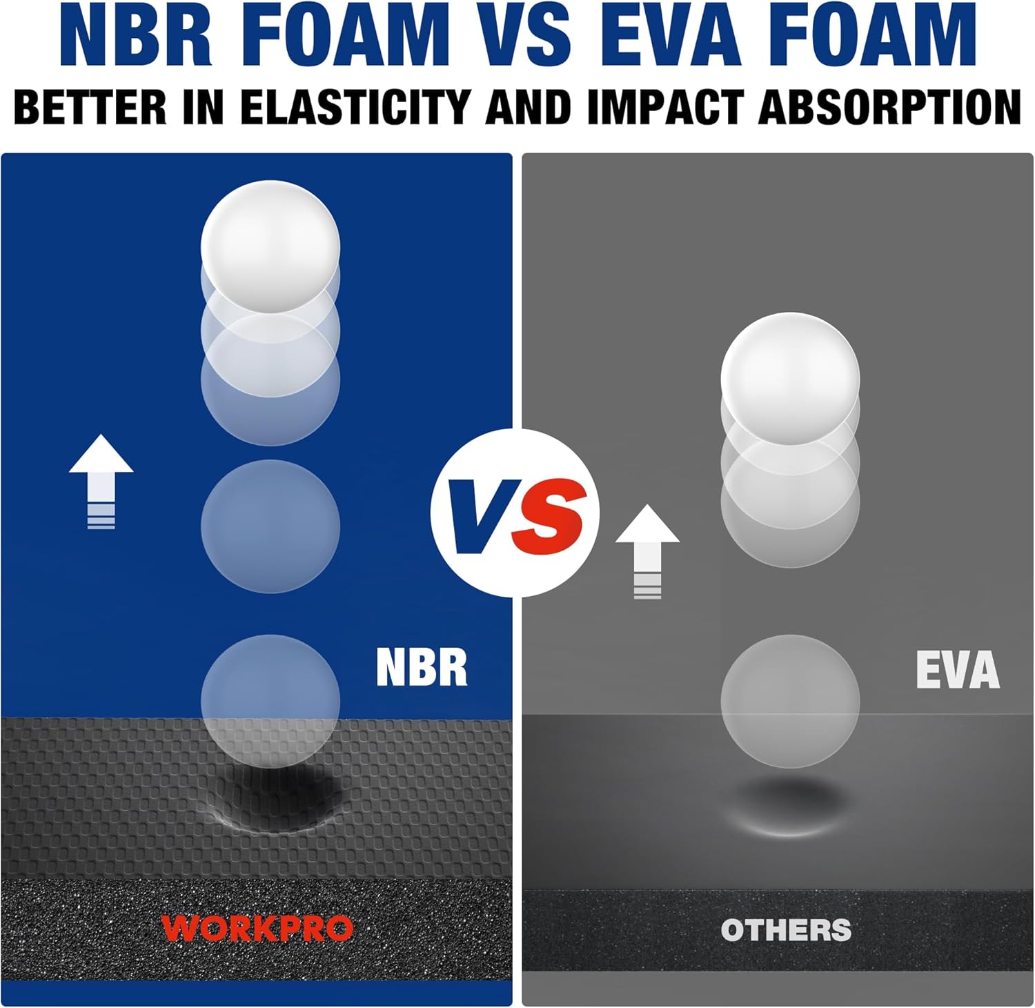 NBR foam bumper pad shown versus EVA foam pad using rounded impact shapes