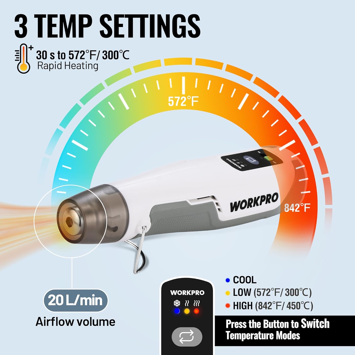 Cordless mini heat gun with adjustable temperature modes and airflow volume indicator.