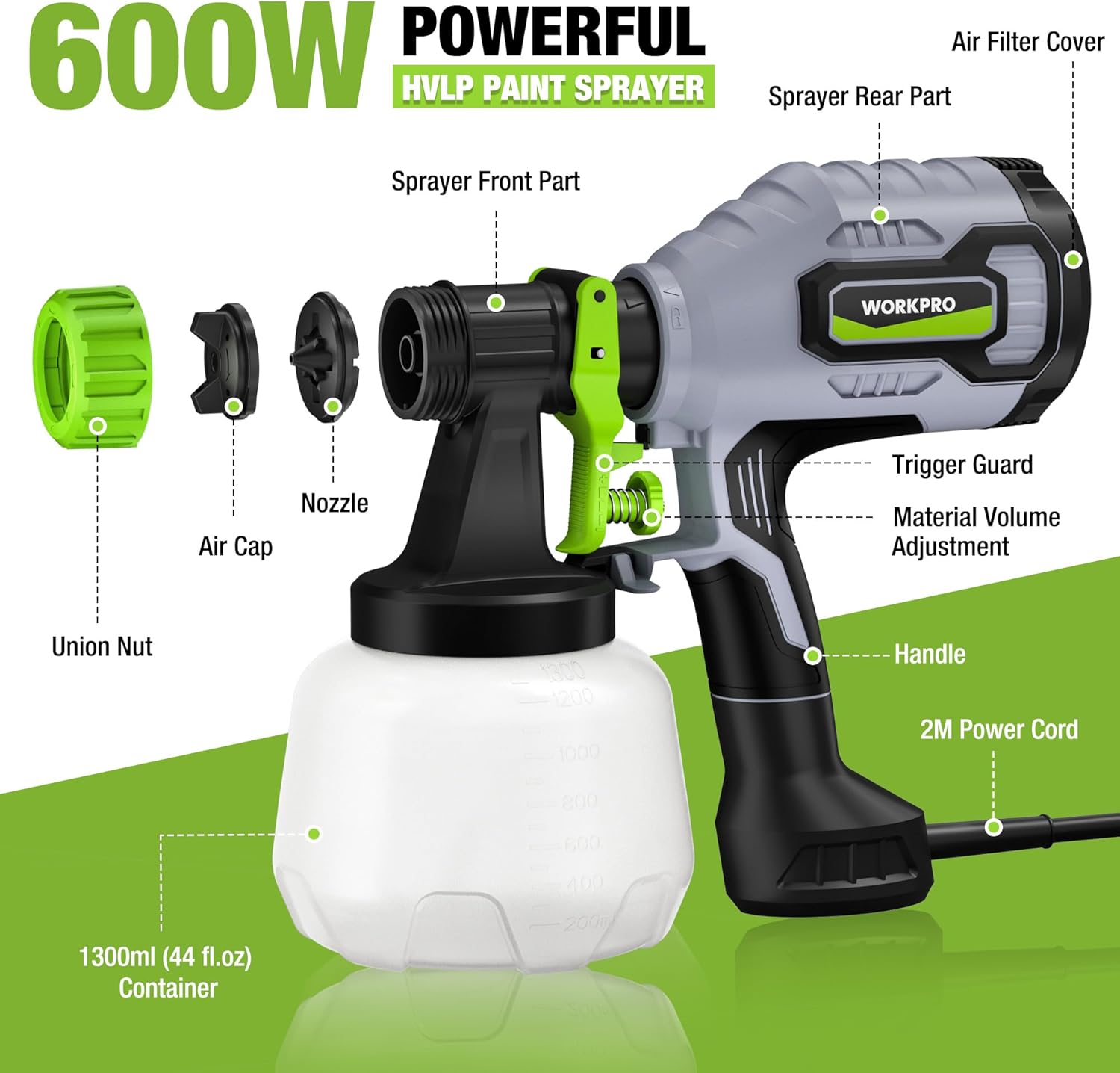 HVLP paint sprayer diagram with labeled parts, green nozzle, gray body, and 1300ml container.