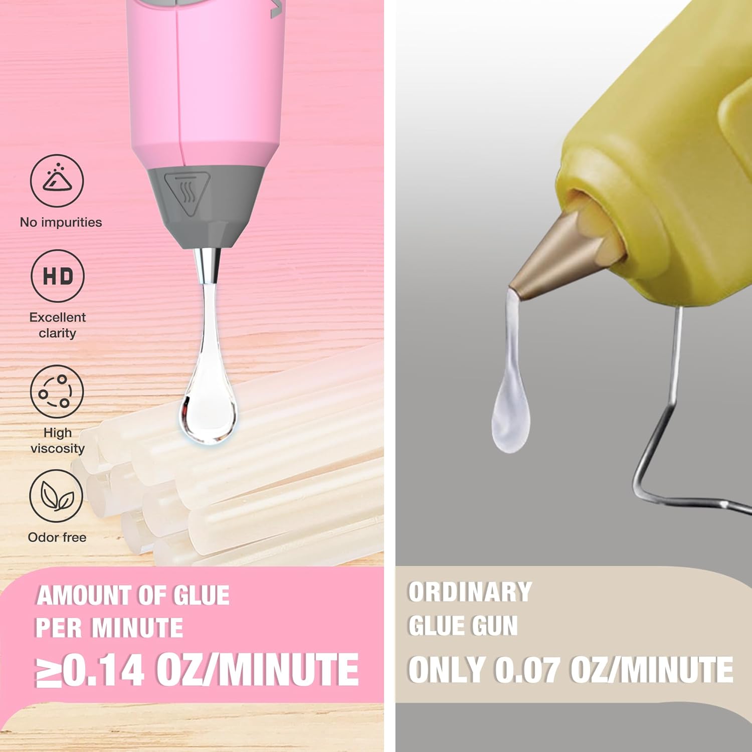 WORKPRO pink mini glue gun nozzle dispensing glue, gray trigger grip