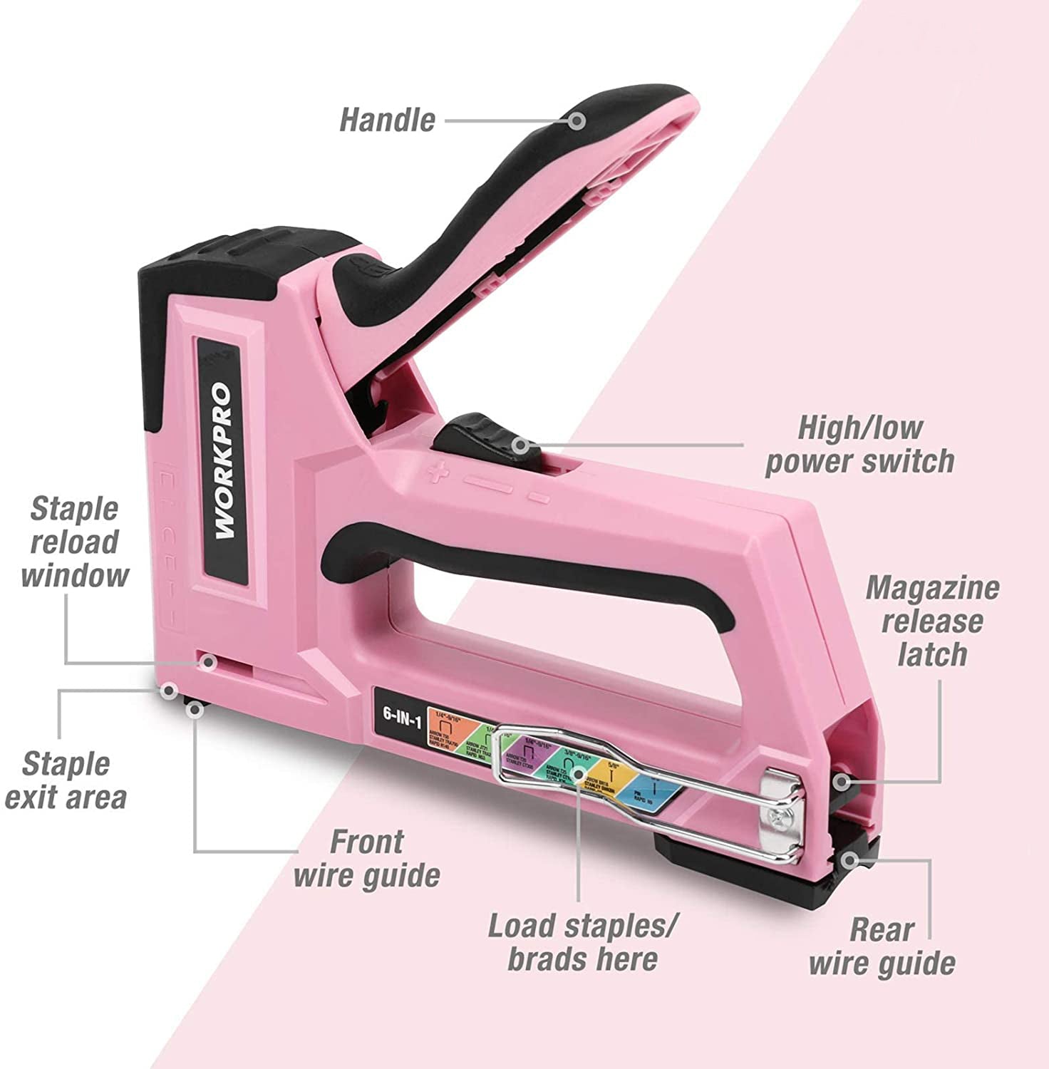 Pink brad stapler labeled for handle, power switch, magazine latch, and wire guides