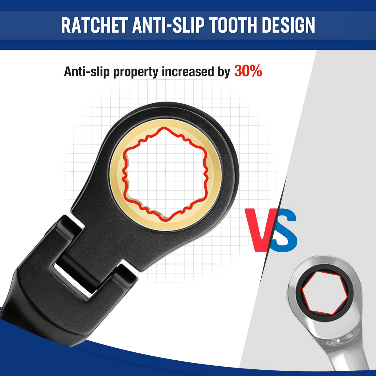 Flex-head ratcheting wrench close-up with black anti-slip ring head for better traction