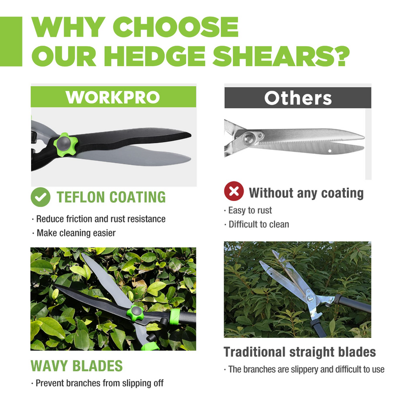 WORKPRO 23'' Manual Hedge Shears with Wavy Blade & Ergonomic Comfortable Handle
