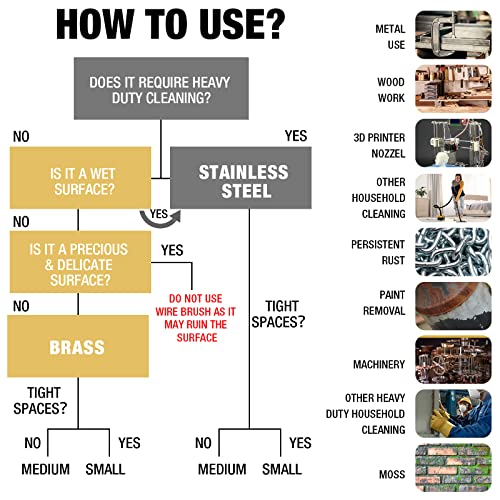 Instruction graphic for using brass and stainless steel wire brushes on surfaces