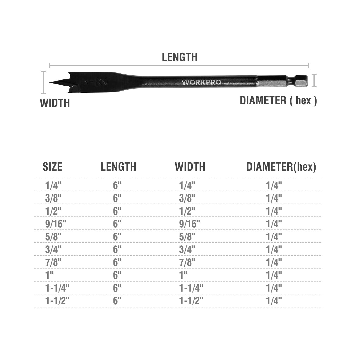 Spade drill bit dimension chart with width and length for different sizes