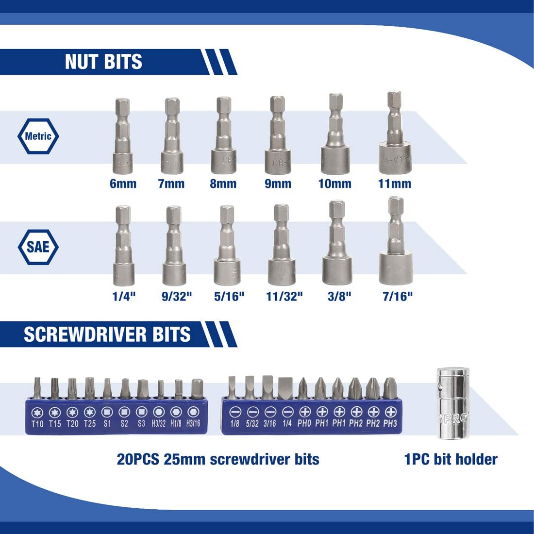 Socket set bit guide with metric/SAE nut bits and 25mm screwdriver bits