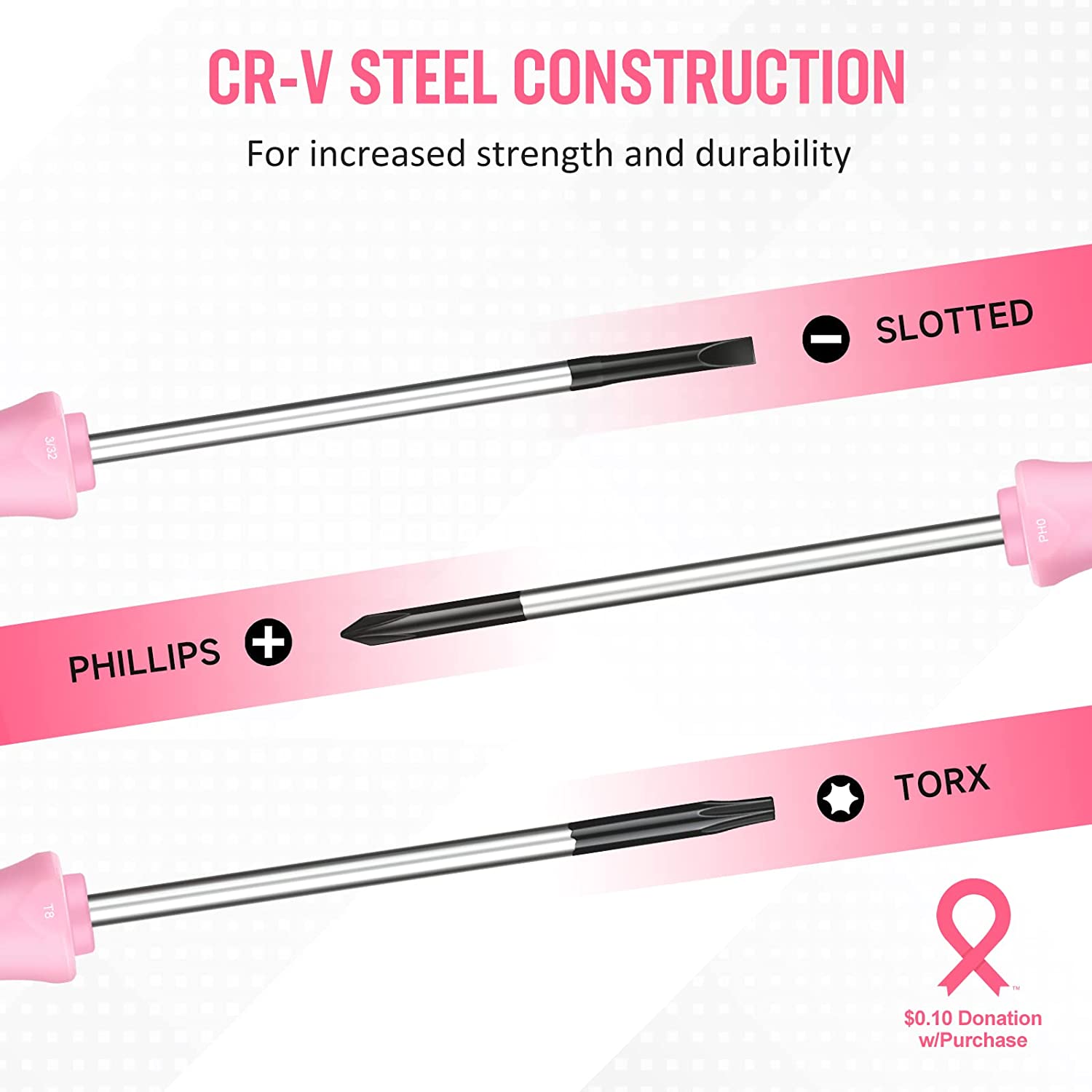 Slotted, Phillips, and Torx precision screwdriver tips on pink-and-black handles