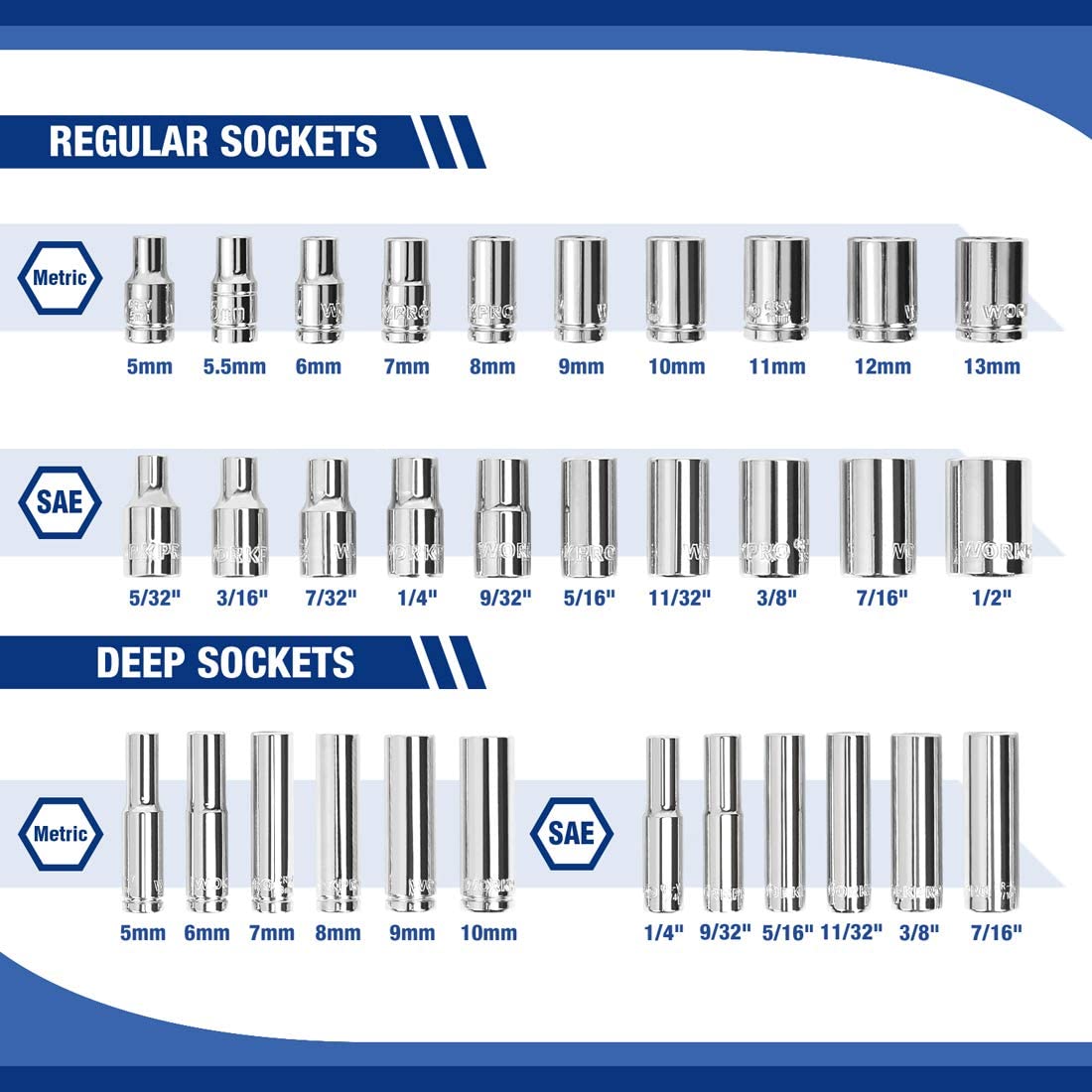 Socket size guide showing regular metric and SAE socket sizes, 5mm to 1/2"