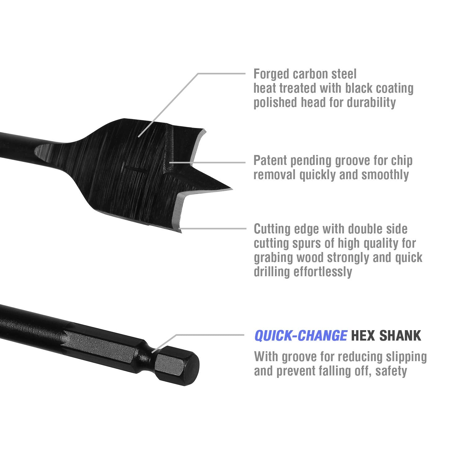 Black spade drill bit heads with double-edge cutting and quick-change hex shank