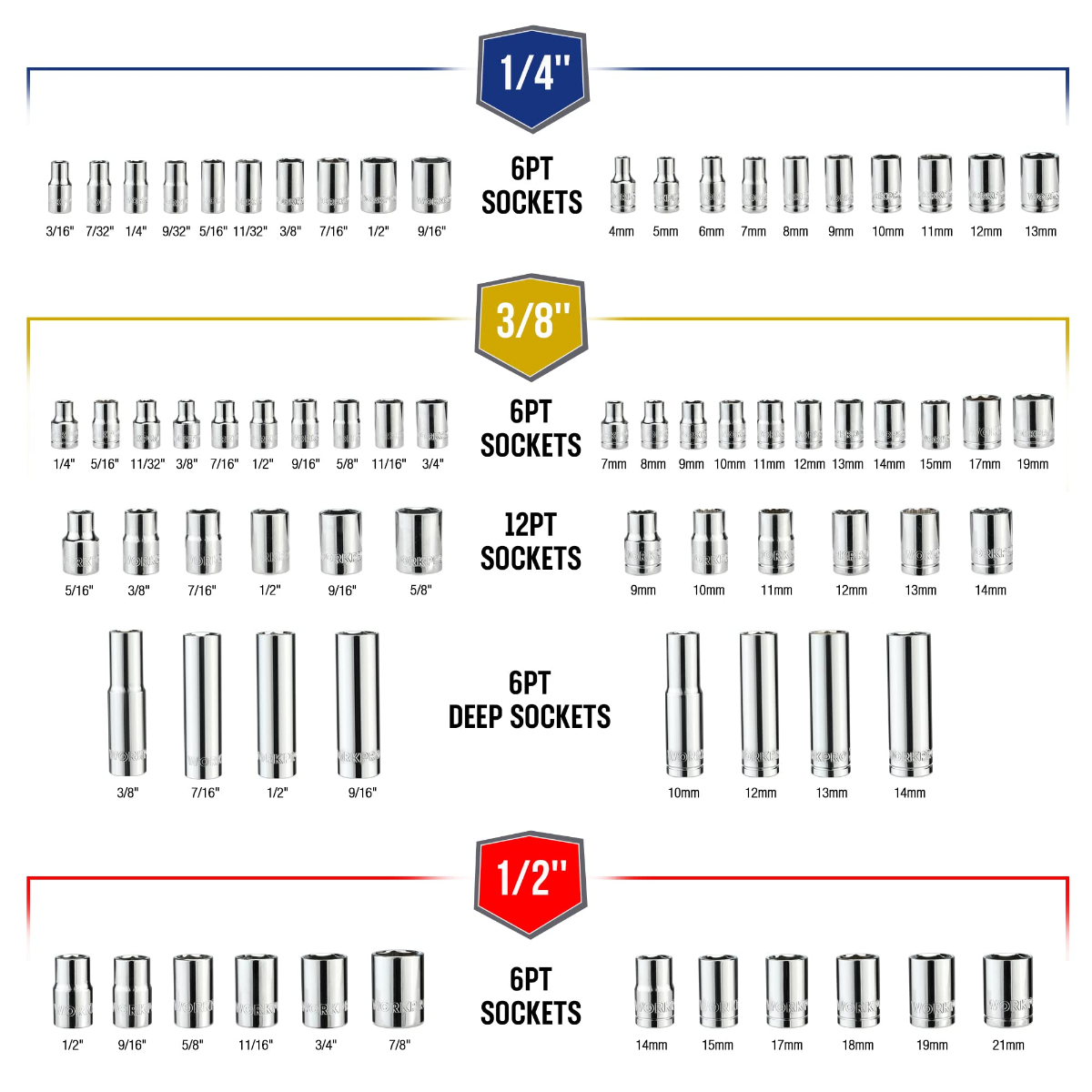 Socket set size chart showing 1/4 in, 3/8 in, and 1/2 in drive socket types